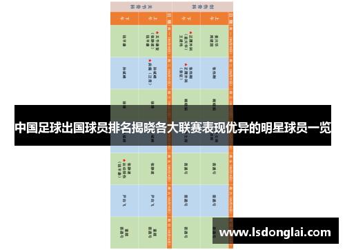 中国足球出国球员排名揭晓各大联赛表现优异的明星球员一览